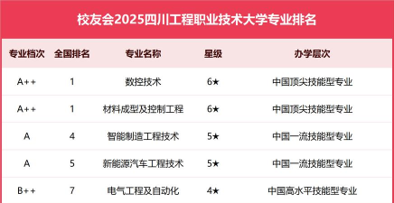 2025数控加工专业的四川中职学校有哪些