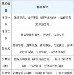 安徽警官职业学院法律文秘专业怎么样