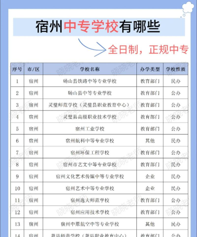 2025宿州排名前四的公办中专学校名单