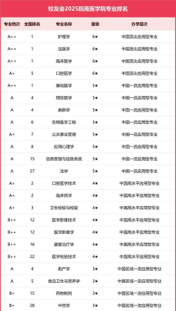 2025皖南医学院王牌专业有哪些