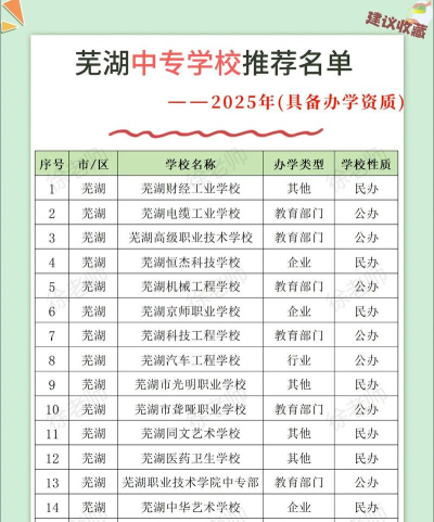 2025芜湖公办中职学校有哪些