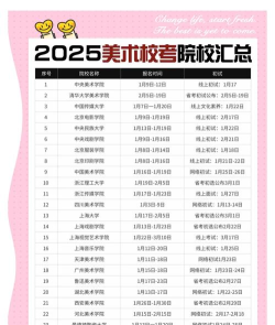 2025美术艺考生多少分可以报抚顺师范高等专科学校