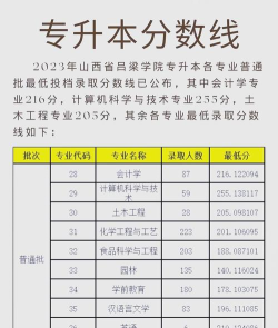 2024吕梁学院在湖南录取分数线