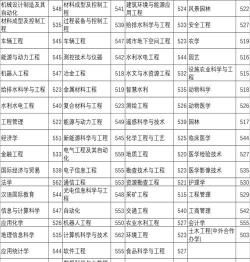 2024河北工程技术学院在山东录取分数线