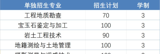 2025艺考生文化课392分能上湖北国土资源职业学院吗