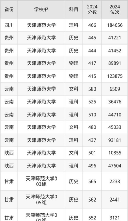 2025天津师范大学在江苏招生计划及录取分数线位次分析
