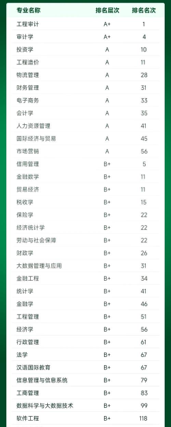 南京审计大学保险学专业怎么样