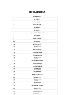 2025潮州排名前八的中职学校名单