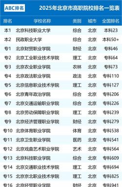 2025北京排名前八的中职学校名单