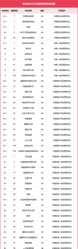2025许昌排名前八的中职学校名单