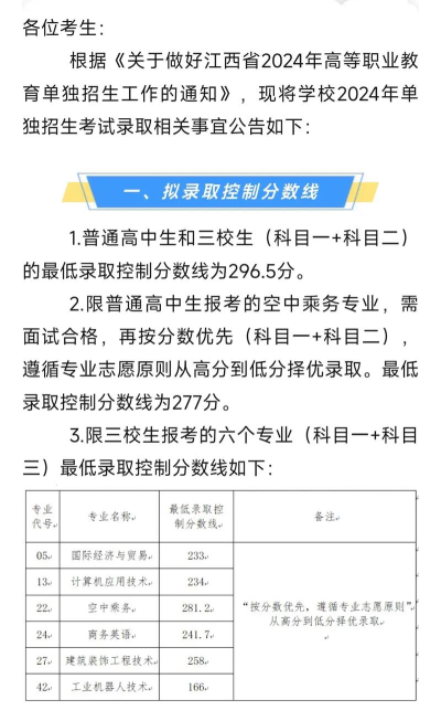 2024江西制造职业技术学院在青海录取分数线