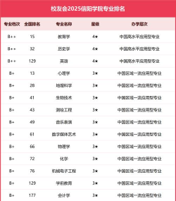 2025信阳排名前八的中职学校名单