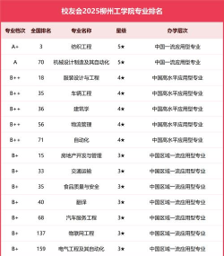 2025柳州排名前八的公办中职学校名单