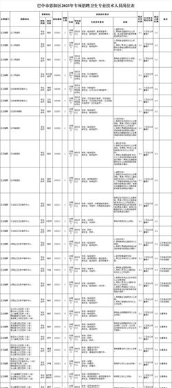 2025巴中汽修学校有哪些