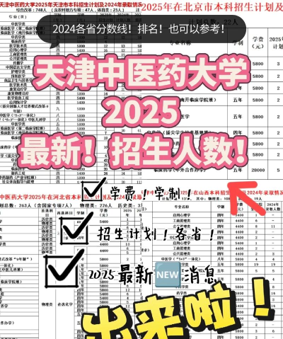 2025天津中医药大学在湖南招生计划及录取分数线位次分析