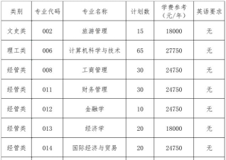 浙江工商大学杭州商学院新闻学专业怎么样
