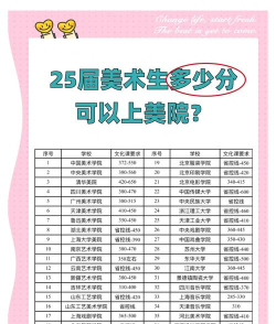 2025美术艺考生多少分可以报天津中德应用技术大学