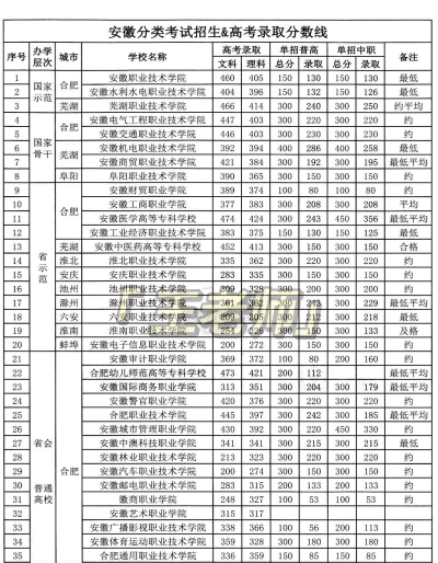 2024安徽水利水电职业技术学院在辽宁录取分数线
