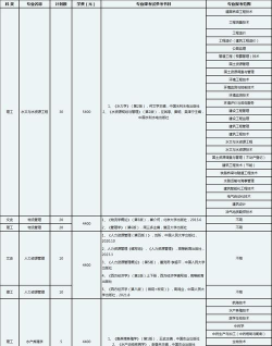 2025天津农学院在海南招生计划及录取分数线位次分析