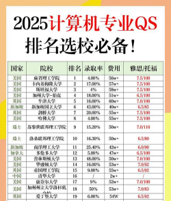 2025滁州公办计算机学校有哪些