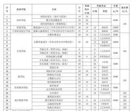 2025艺考生文化课428分能上浙江纺织服装职业技术学院吗