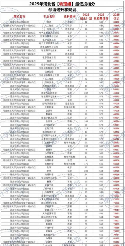 2025音乐生文化课548分能上河北师范大学吗