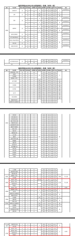 2025艺考生文化课514分能上牡丹江医科大学吗 2025艺考生文化课514分能上牡丹江医科大学吗