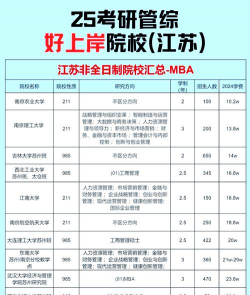 2025苏州公办会计学校有哪些