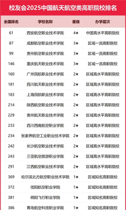 2025襄樊公办航空学校有哪些