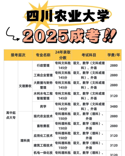 2025四川农业大学在青海招生计划及录取分数线位次分析