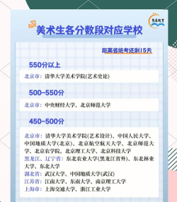 2025艺考生文化课519分能上江苏科技大学吗
