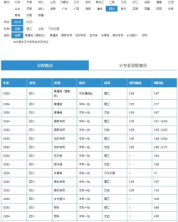 2025四川农业大学在广西招生计划及录取分数线位次分析