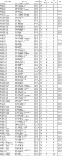 2025四川农业大学在浙江招生计划及录取分数线位次分析