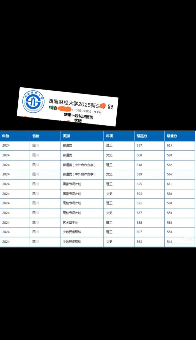2025西南财经大学在云南招生计划及录取分数线位次分析