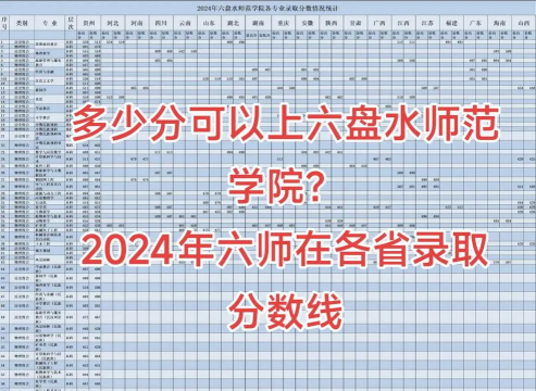 2024六盘水师范学院在安徽录取分数线
