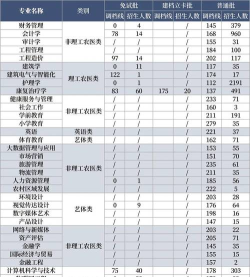 2025西南财经大学天府学院在宁夏招生计划及录取分数线位次分析