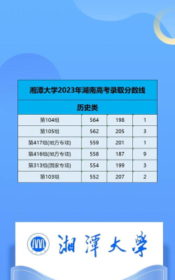 2024湘潭大学在青海录取分数线