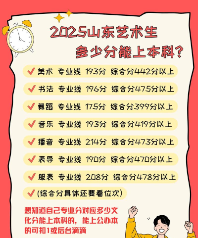 2025舞蹈生文化课527分能上山东工商学院吗