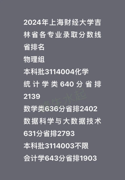 2024吉林财经大学在上海录取分数线