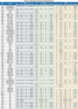 2025福州大学至诚学院在宁夏招生计划及录取分数线位次分析