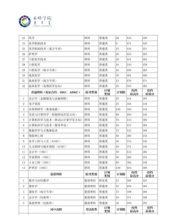 2024赤峰学院在吉林录取分数线