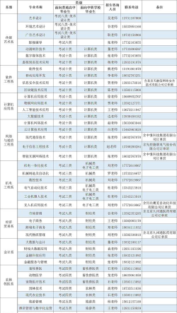 石家庄信息工程职业学院人力资源管理专业怎么样