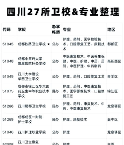 2025楚雄公办护理学校有哪些