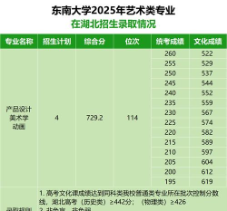 2025东南大学在广西招生计划及录取分数线位次分析