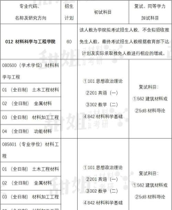 2025东南大学在陕西招生计划及录取分数线位次分析
