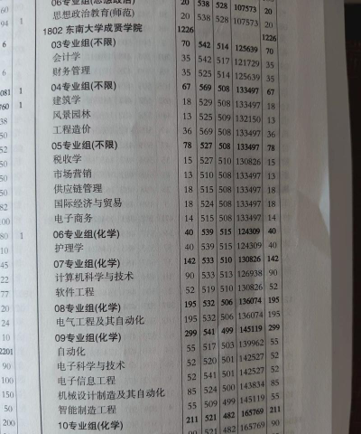 2025东南大学成贤学院在黑龙江招生计划及录取分数线位次分析