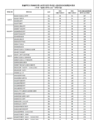 2025音乐生文化课493分能上新疆师范大学吗