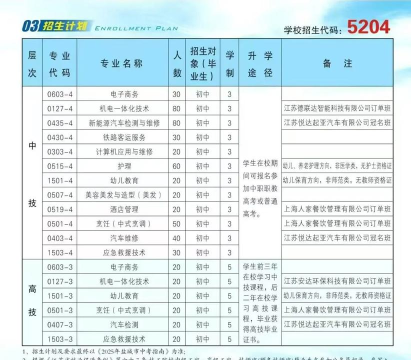 2025盐城公办新能源汽车学校有哪些