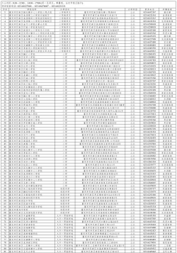 2025巴中公办新能源汽车学校有哪些