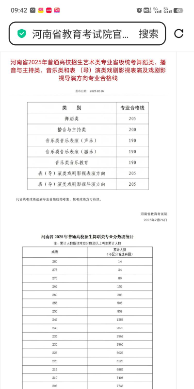 2025舞蹈生文化课408分能上河南职业技术学院吗